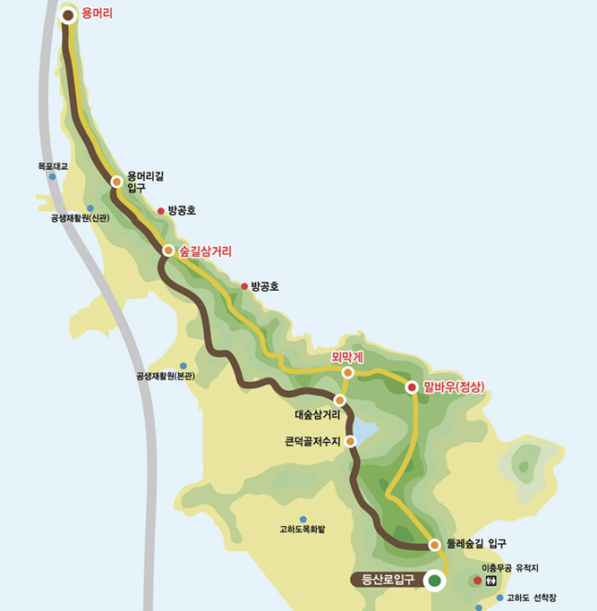 등산로 입구를 출발로 둘레숲입구,말바우,뫼막개,용머리,숲길삼거리,대숲삼거리,큰덕골저수지,둘레숲길입구로 이어지는 고하도둘레길 안내도
