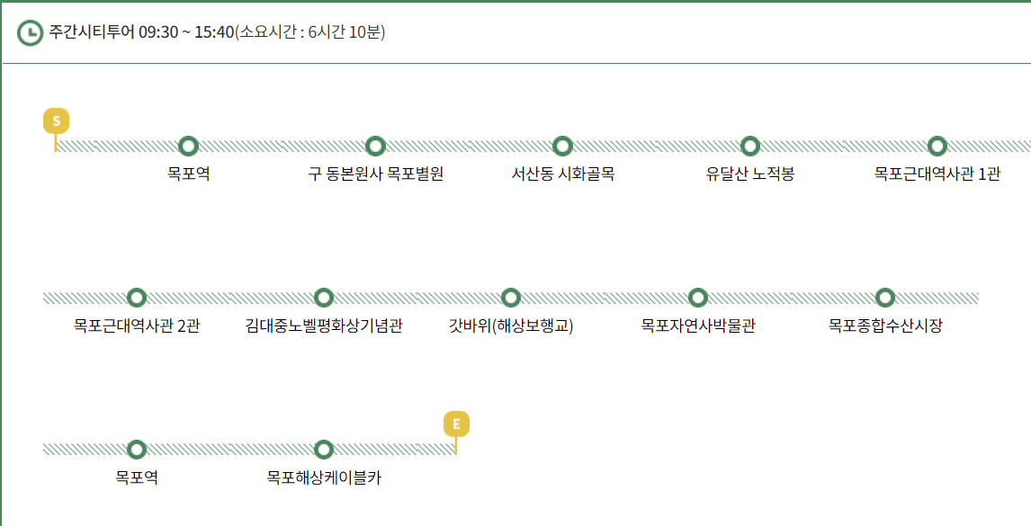 목포시티투어노선도.jpg